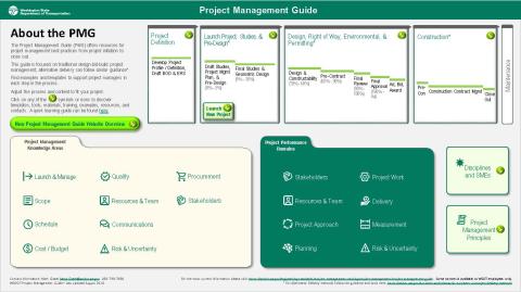 Image of the project management guide cover page