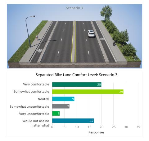 US 395 Division Wye to Wandermere typical cross section of a roadway with protected bike lanes.