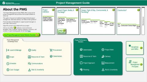 Image of the project management guide cover page