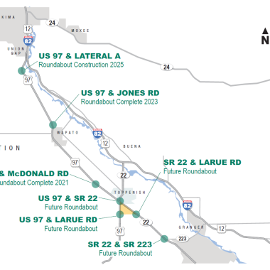 Map showing current and planned roundabouts on US 97 and SR 22 between Yakima and Granger with dates of completion and construction details.