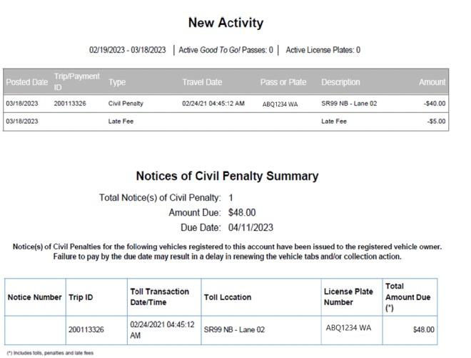 Un ejemplo de factura de peaje que muestra cómo se visualizan los Avisos de sanciones civiles, y señala que cuando una factura no se paga y debido a un Aviso de sanción civil (Notice of civil penalty, NOCP), el cargo original no aparecerá en la sección de nueva actividad de la misma factura, sino en la sección de nueva actividad de una factura anterior.