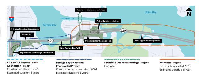 A map of SR 520 program; from the left to right is Seattle to the Eastside, with information about the projects within the program.