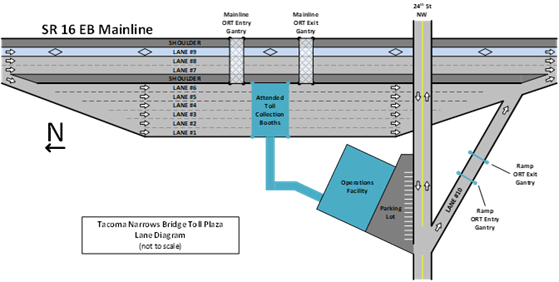 A schematic showing the layout of the toll plaza with four lanes of SR 16 showing the over-the-road electronic tolling equipment, six toll booth lanes just to the right of that connected to an operations building. On the east side of the photo a tolled on-ramp enters the roadway just after the toll plaza. 