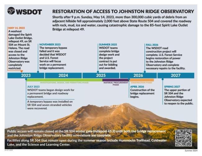 Image of mountain and timeline of work, the same information is outlined in text above